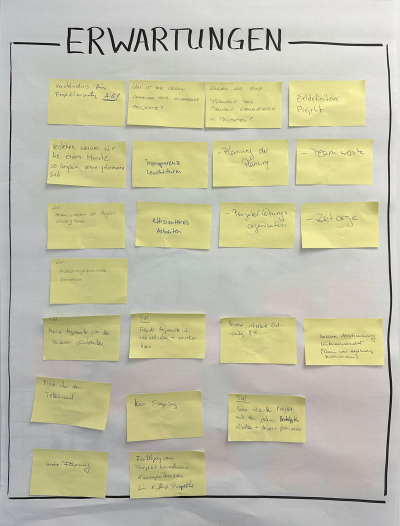 Erwartungen Tafel mit Postits